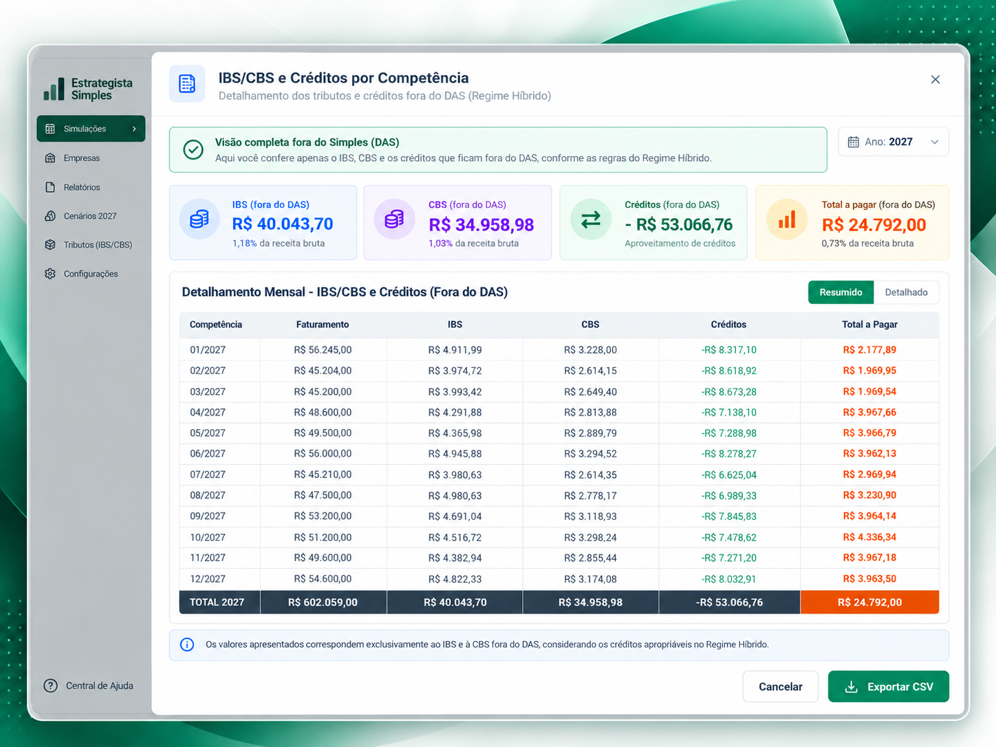 Tela do Estrategista Simples com detalhamento de IBS, CBS, créditos e total a pagar fora do DAS