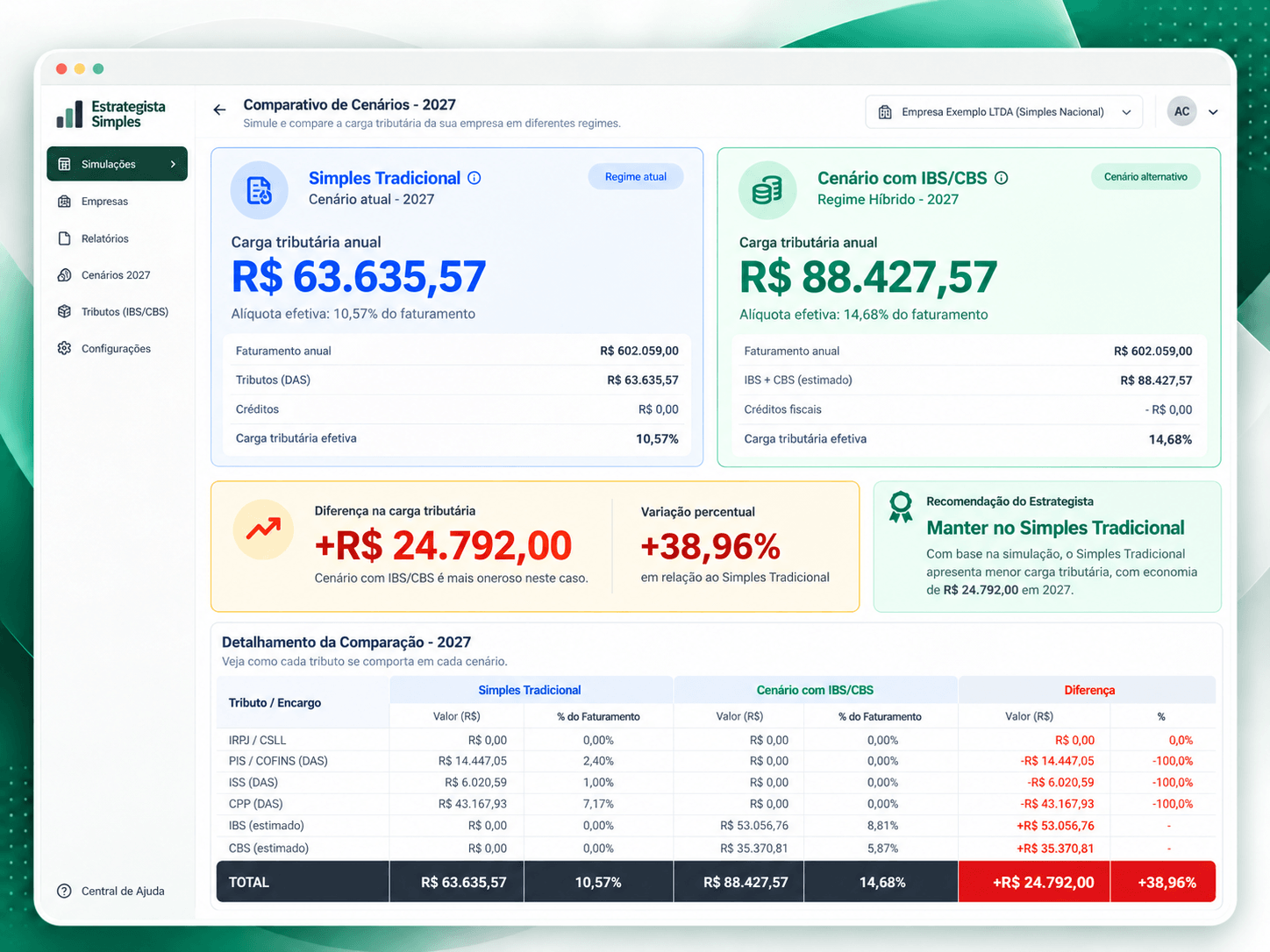 Tela do Estrategista Simples com dados da empresa, RBT12, faixa do Simples, anexo, fator R e base para simulação