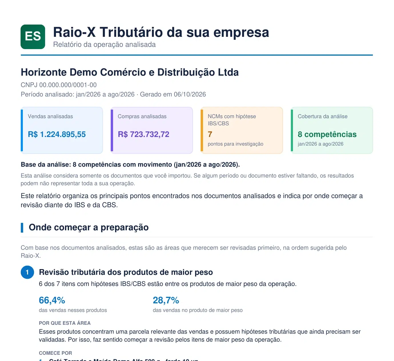 Resumo de prioridades do relatório Raio-X da Empresa